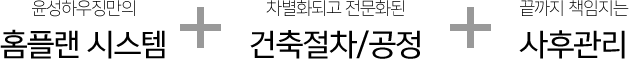 윤성하우징만의 홈플랜 시스템 + 차별화되고 전문화된 건축절차/공정 + 끝까지 책임지는 사후관리